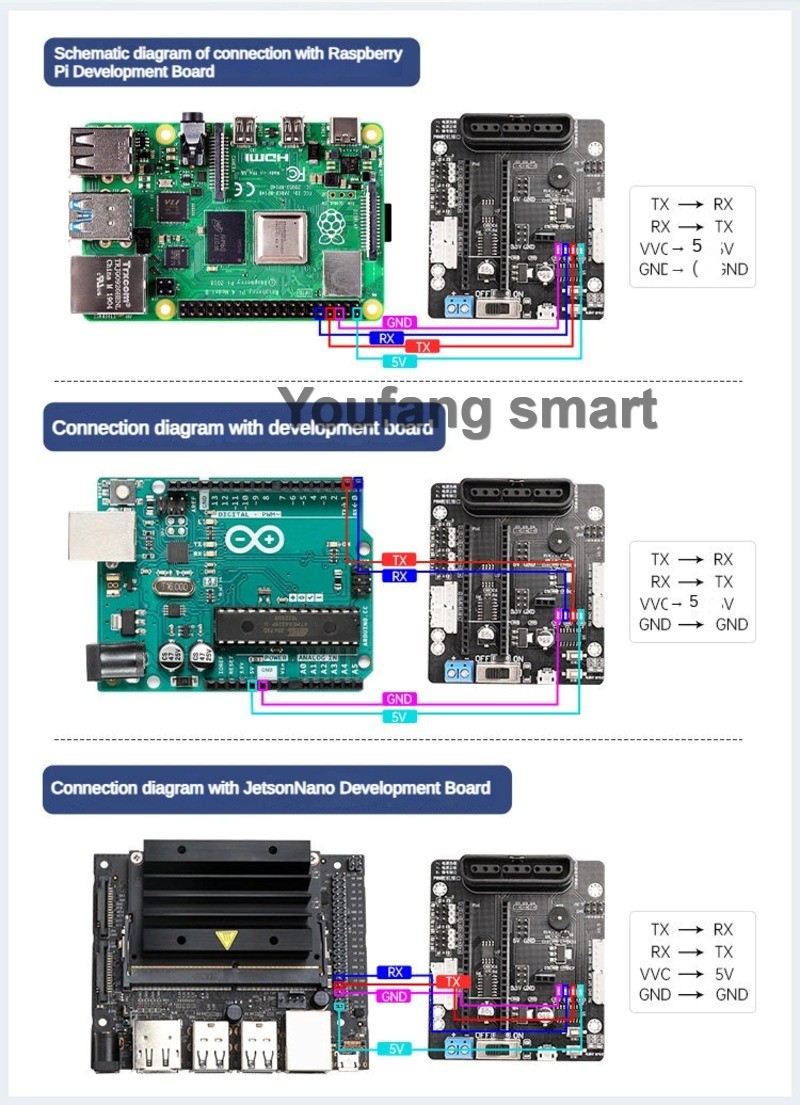 Controller Servo PWM a 6 Canal - Raspberry Pi Kit recensione e prezzo
