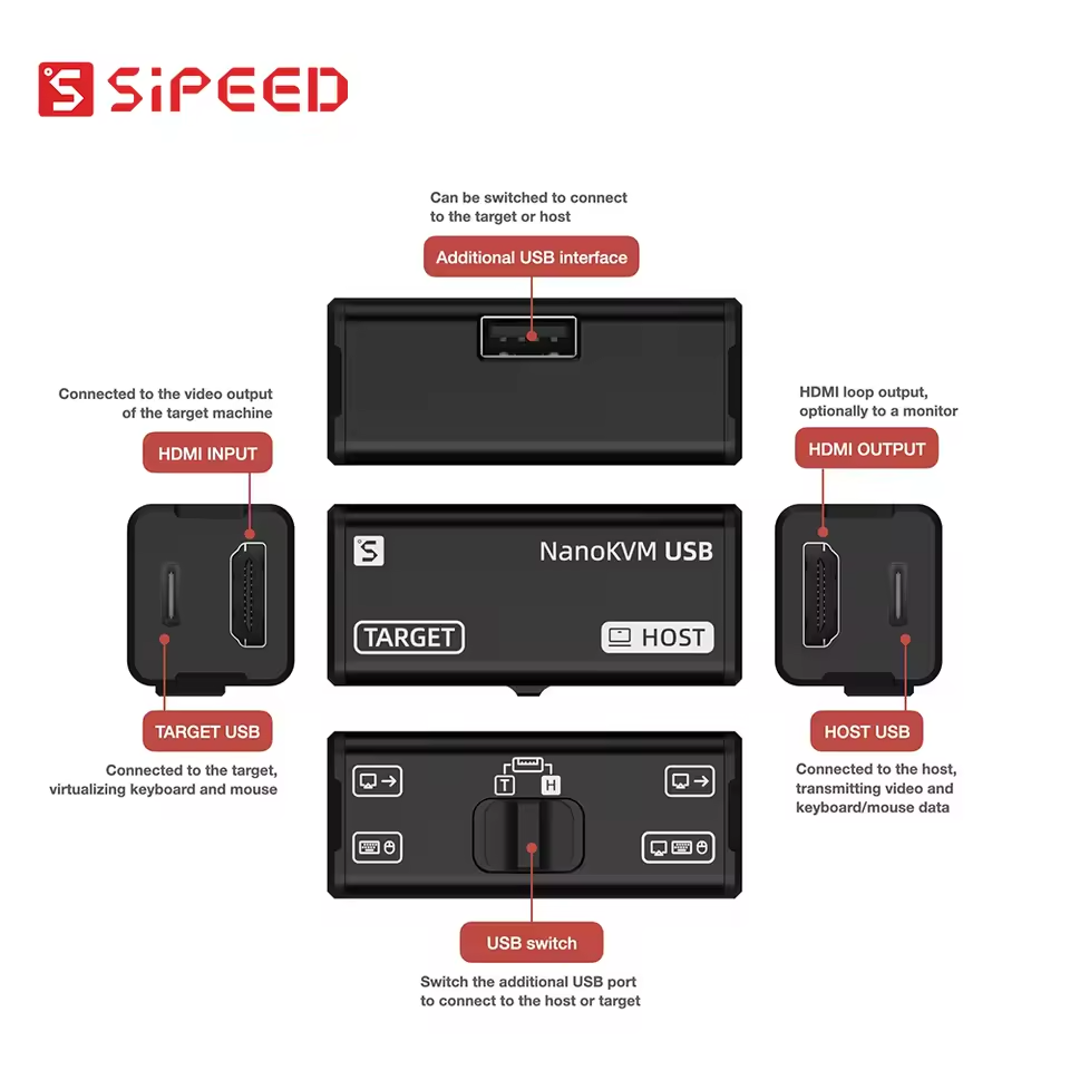 Serie NanoKVM Sipeed: Opzioni  - Pi Power Supply recensione e prezzo