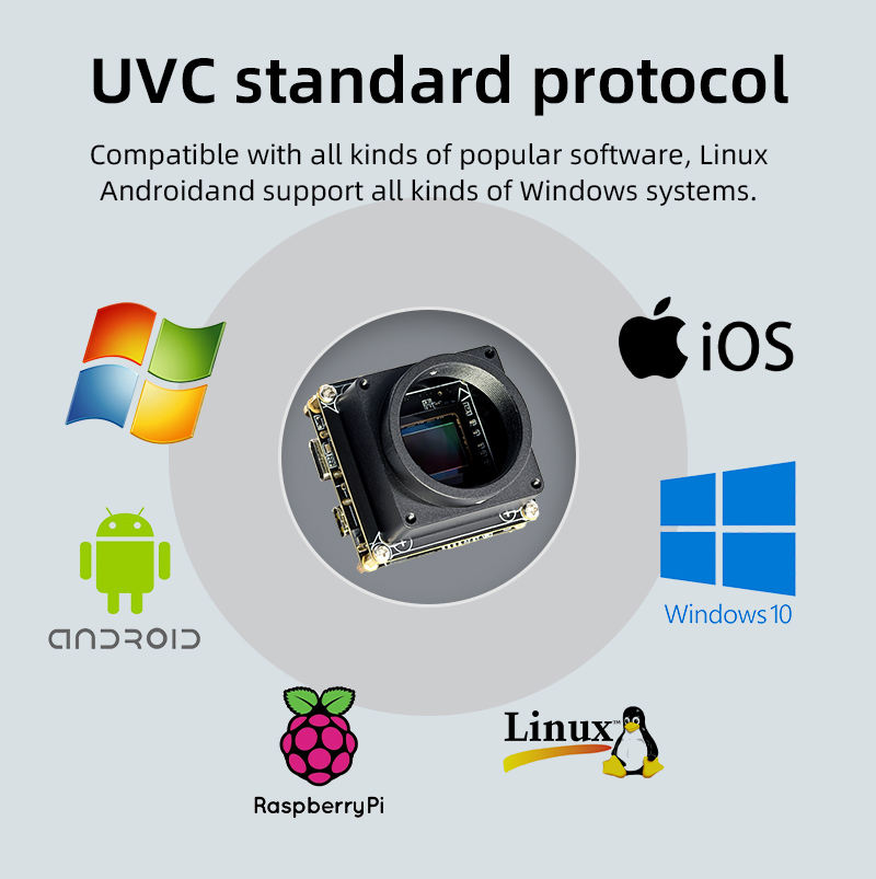 Modulo Telecamera WIFI Etherne - Raspberry Pi Global Shutter Camera Imx296 recensione e prezzo