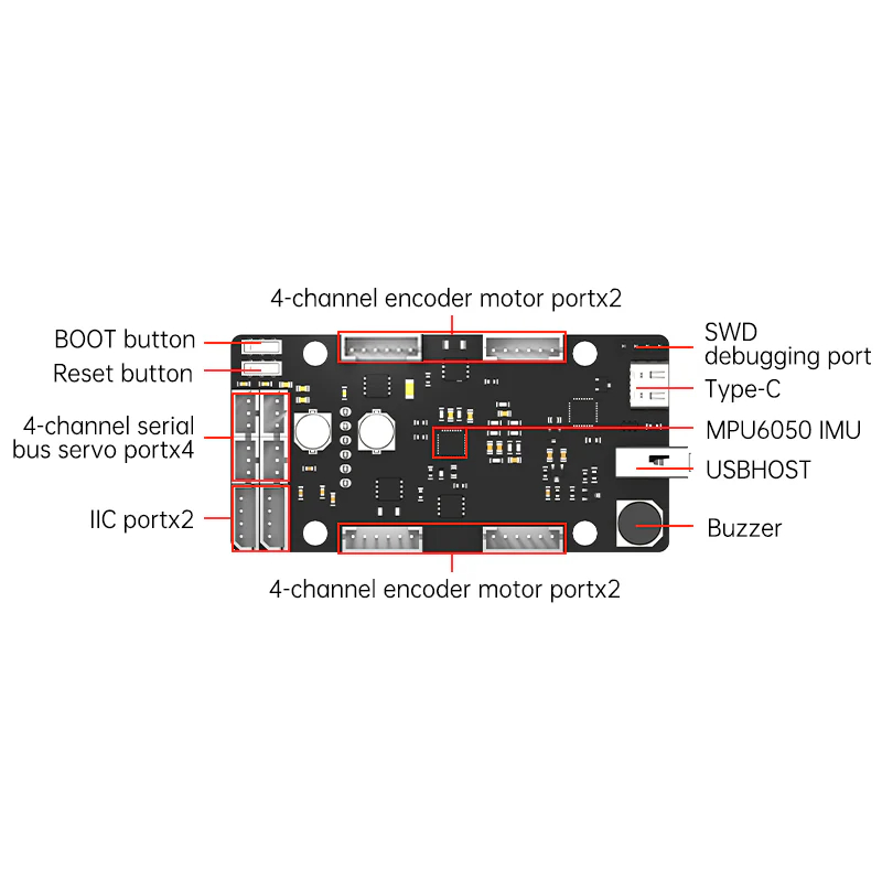 Scheda di controllo ROS STM32  - Pi Power Supply recensione e prezzo